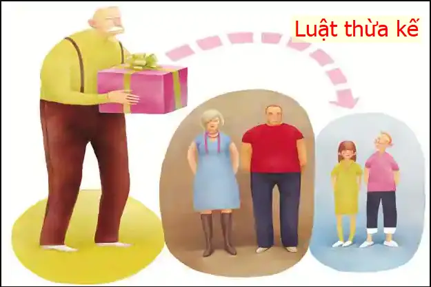 Thừa kế theo pháp luật theo quy định hiện hành