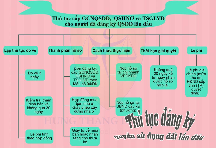Thủ tục đăng ký quyền sử dụng đất lần đầu