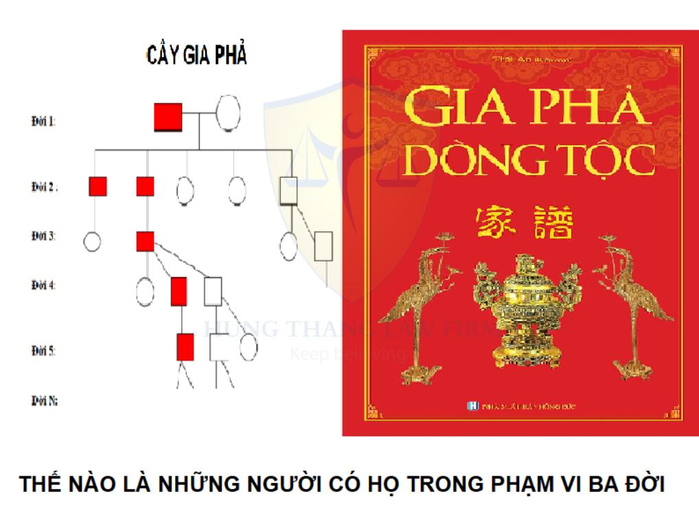 Thế nào là những người có họ trong phạm vi ba đời?