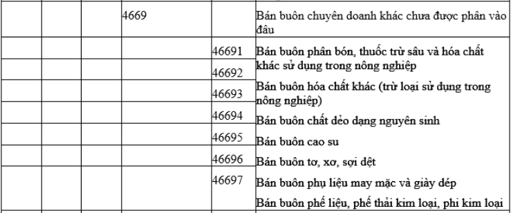 tra cứu mã ngành nghề kinh doanh