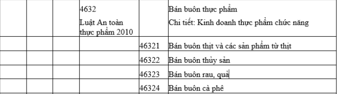 hướng dẫn tra cứu mã ngành nghề kinh doanh